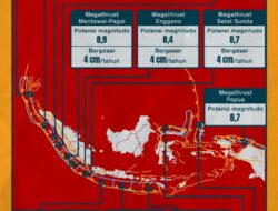 Apakah Megathrust Ancam IKN?